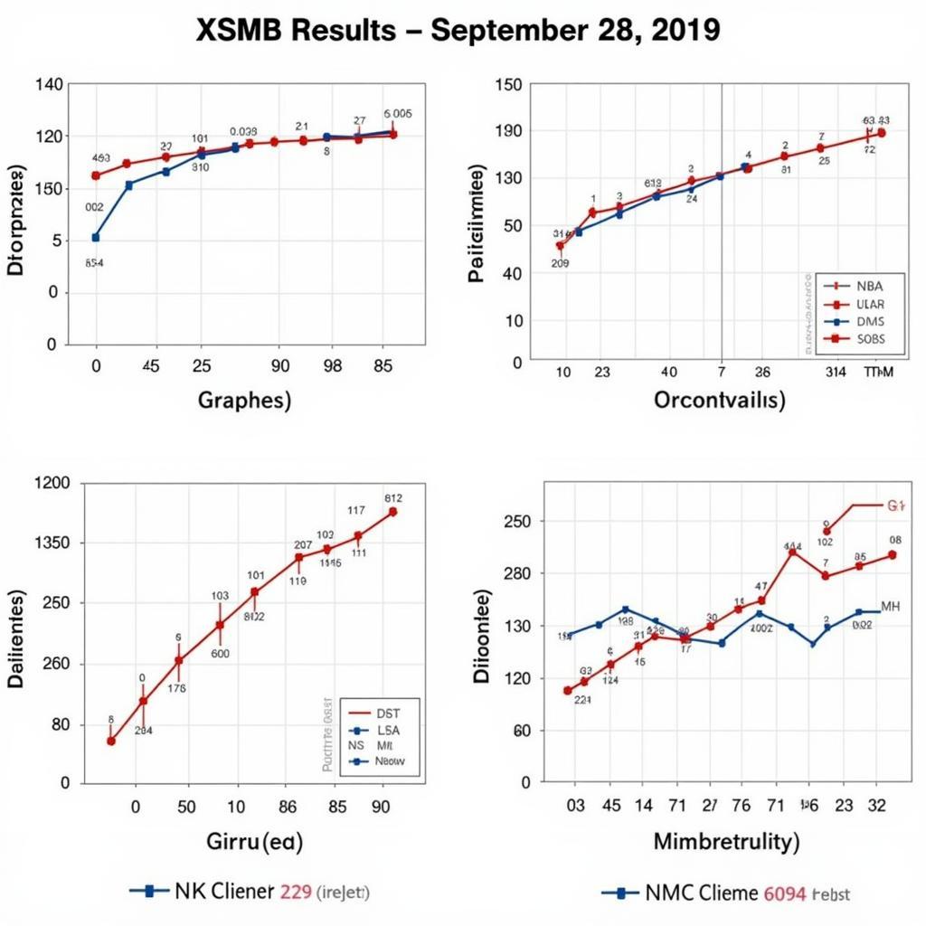 Phân tích thống kê XSMB 28/9/2019