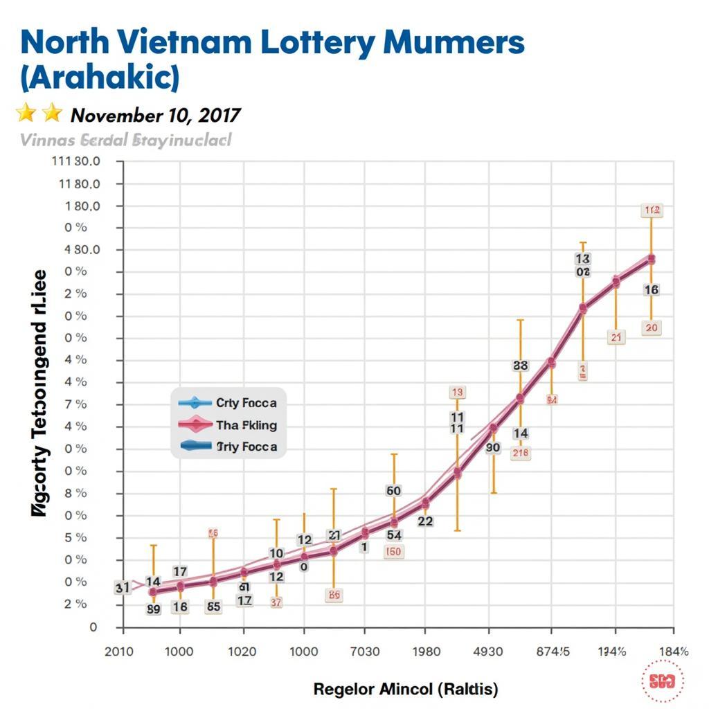 Phân Tích Xổ Số Miền Bắc 10/11/2017