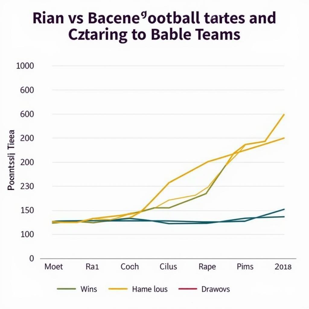 Phong độ của Rian và Bacene