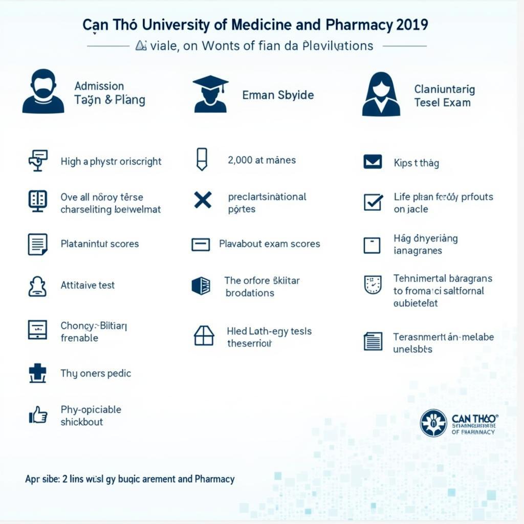 Phương thức xét tuyển Đại học Y Dược Cần Thơ 2019