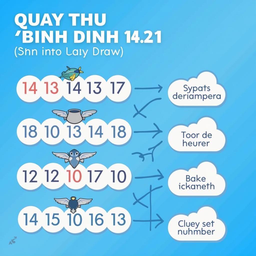 Mô phỏng quay thử xổ số Bình Định