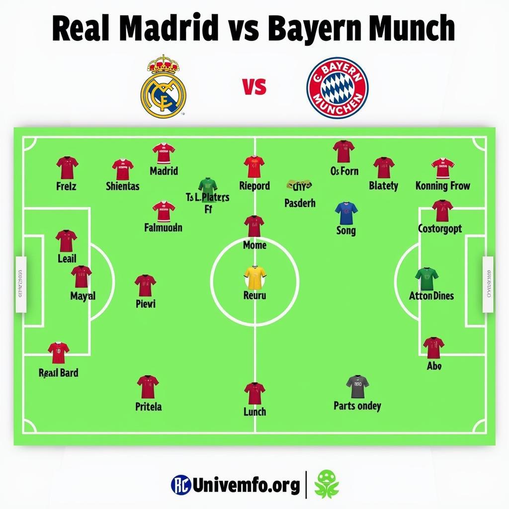 Phân tích chiến thuật Real Madrid và Bayern Munich