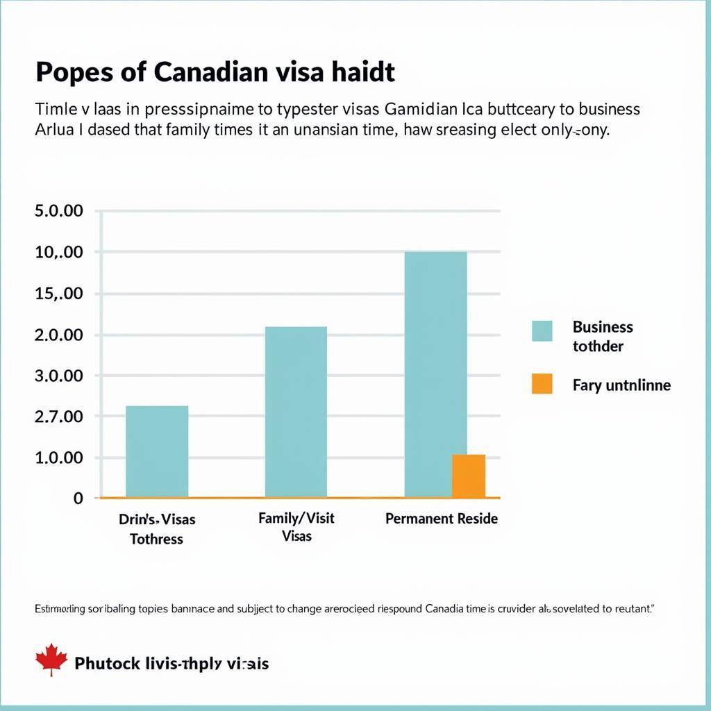 Thời gian xử lý visa Canada