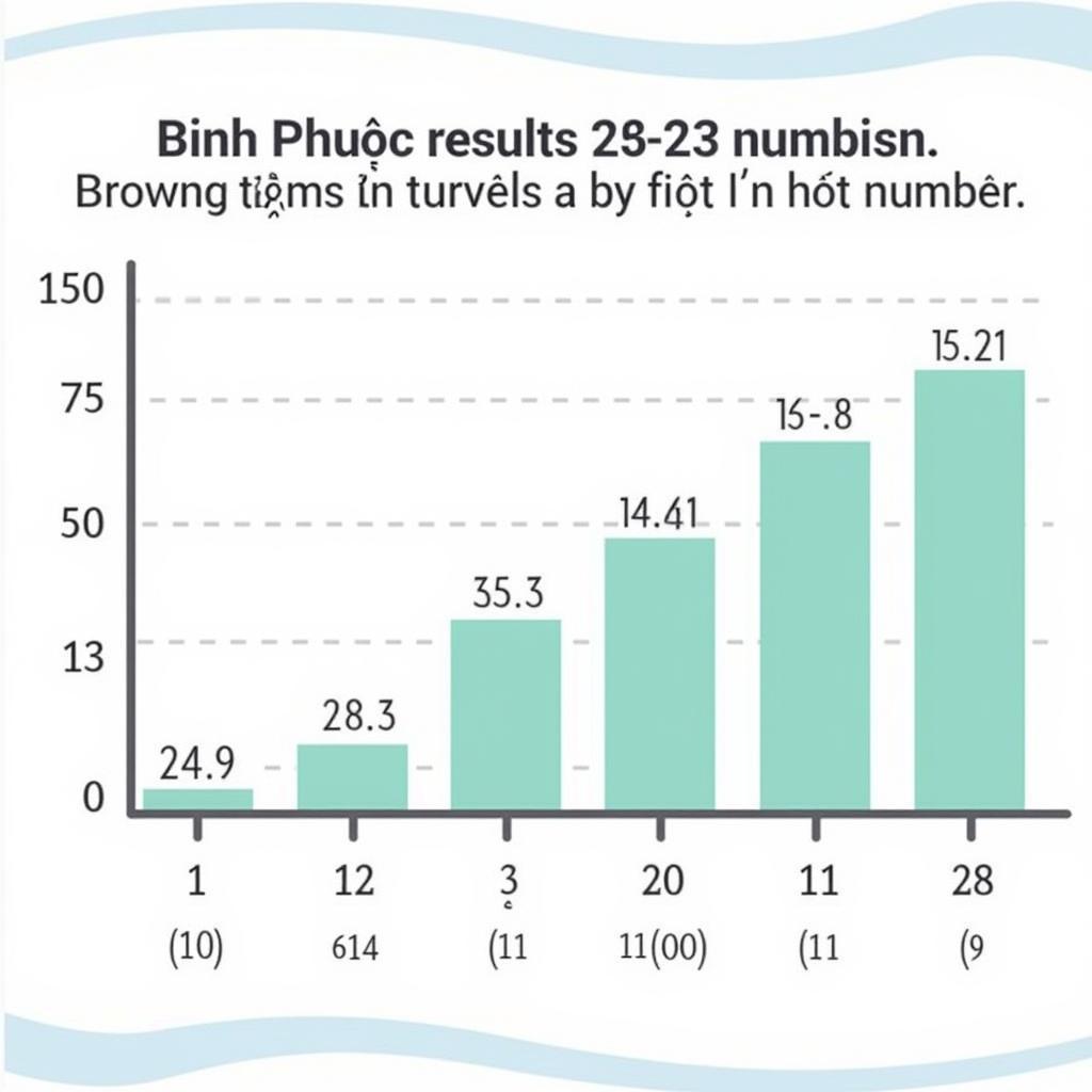 Thống kê xổ số Bình Phước ngày 23/3: Biểu đồ phân tích tần suất xuất hiện các con số trong kết quả xổ số Bình Phước ngày 23 tháng 3.