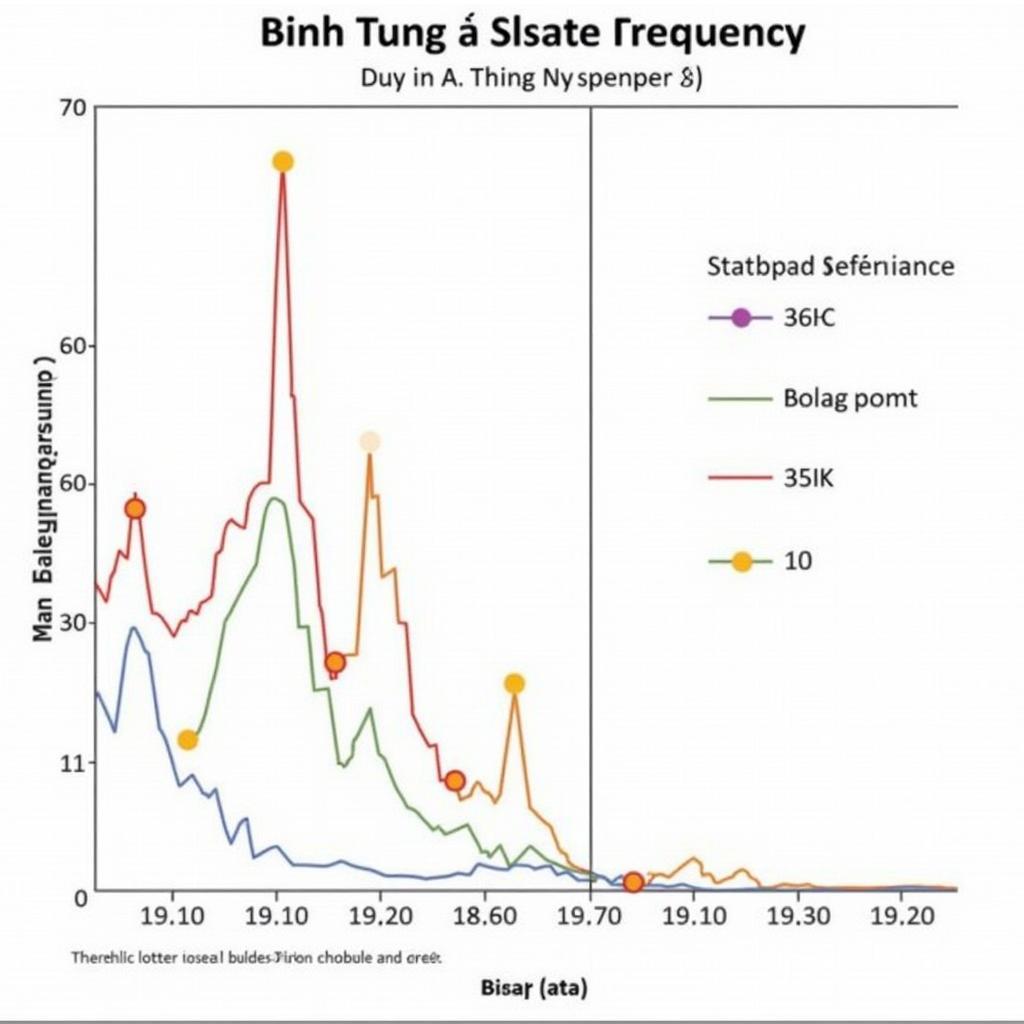 Thống kê xổ số Bình Thuận