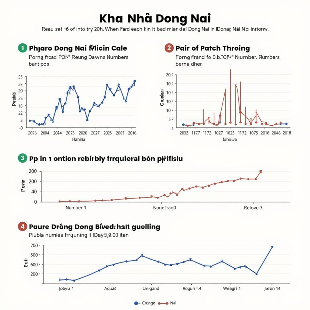 Thống kê xổ số Đồng Nai ngày 20/3