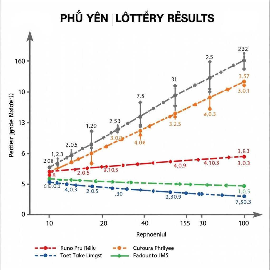 Thống Kê Xổ Số Phú Yên