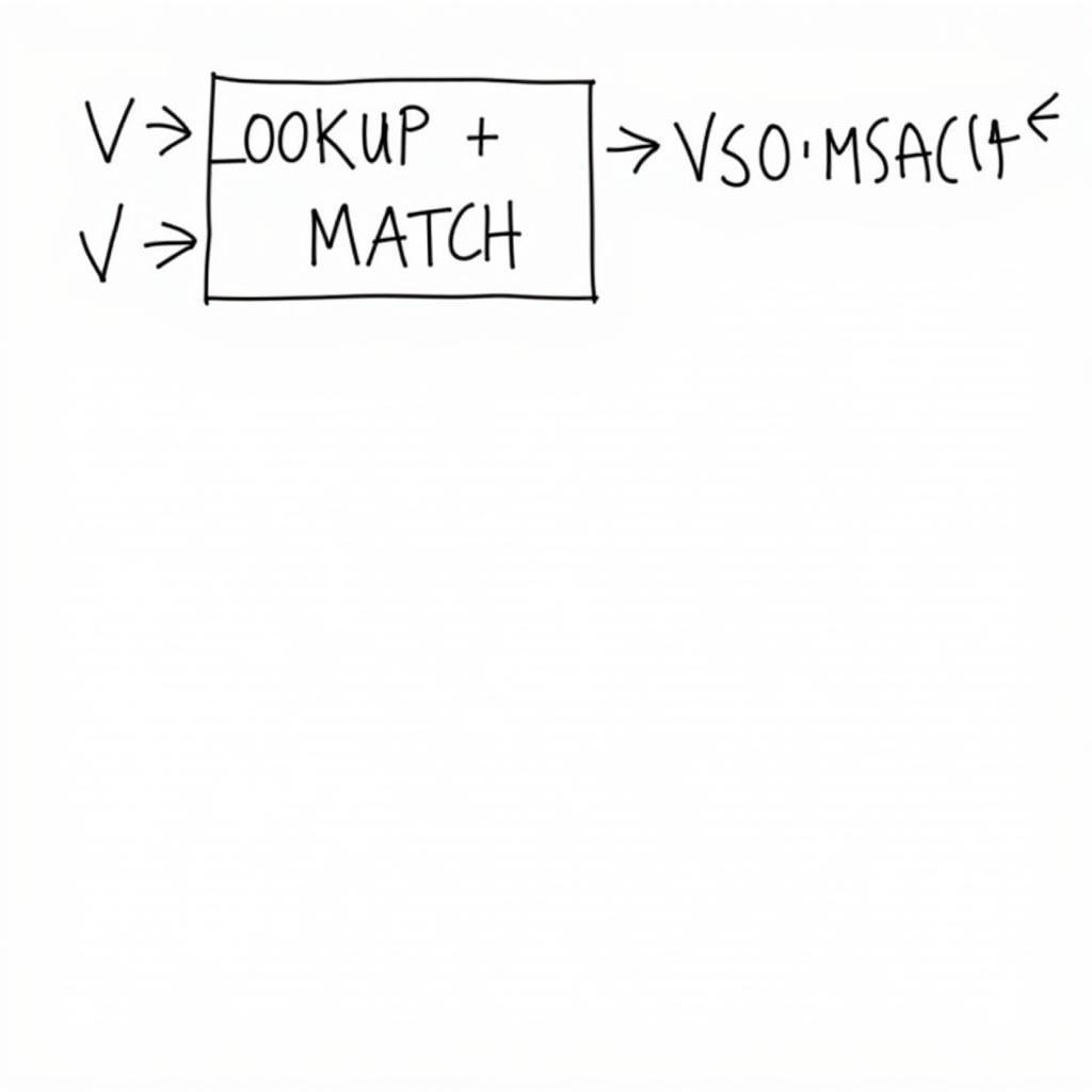 Tìm kiếm Excel với VLOOKUP và MATCH