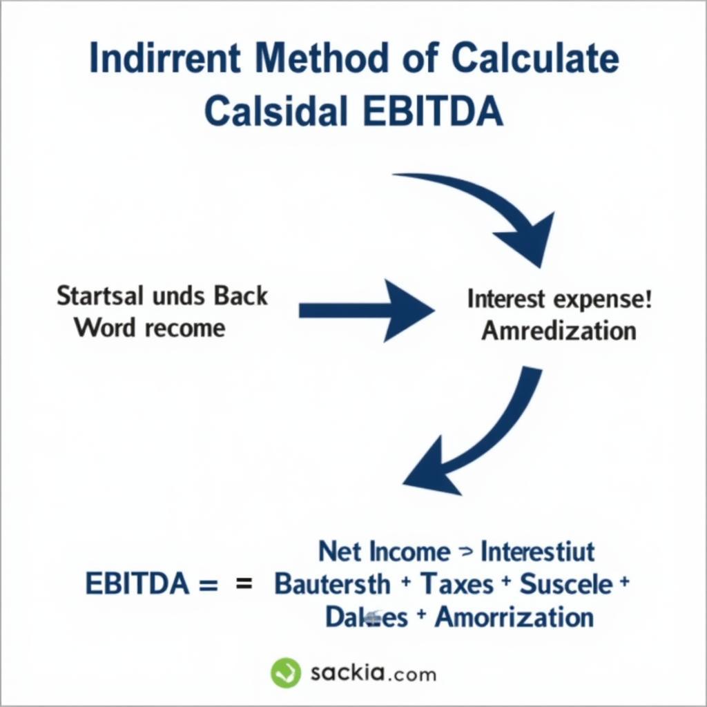 Tính EBITDA Phương Pháp Gián Tiếp