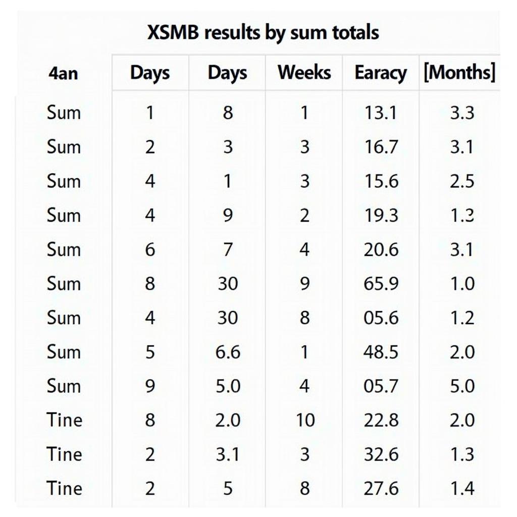 Bảng thống kê XSMB theo tổng