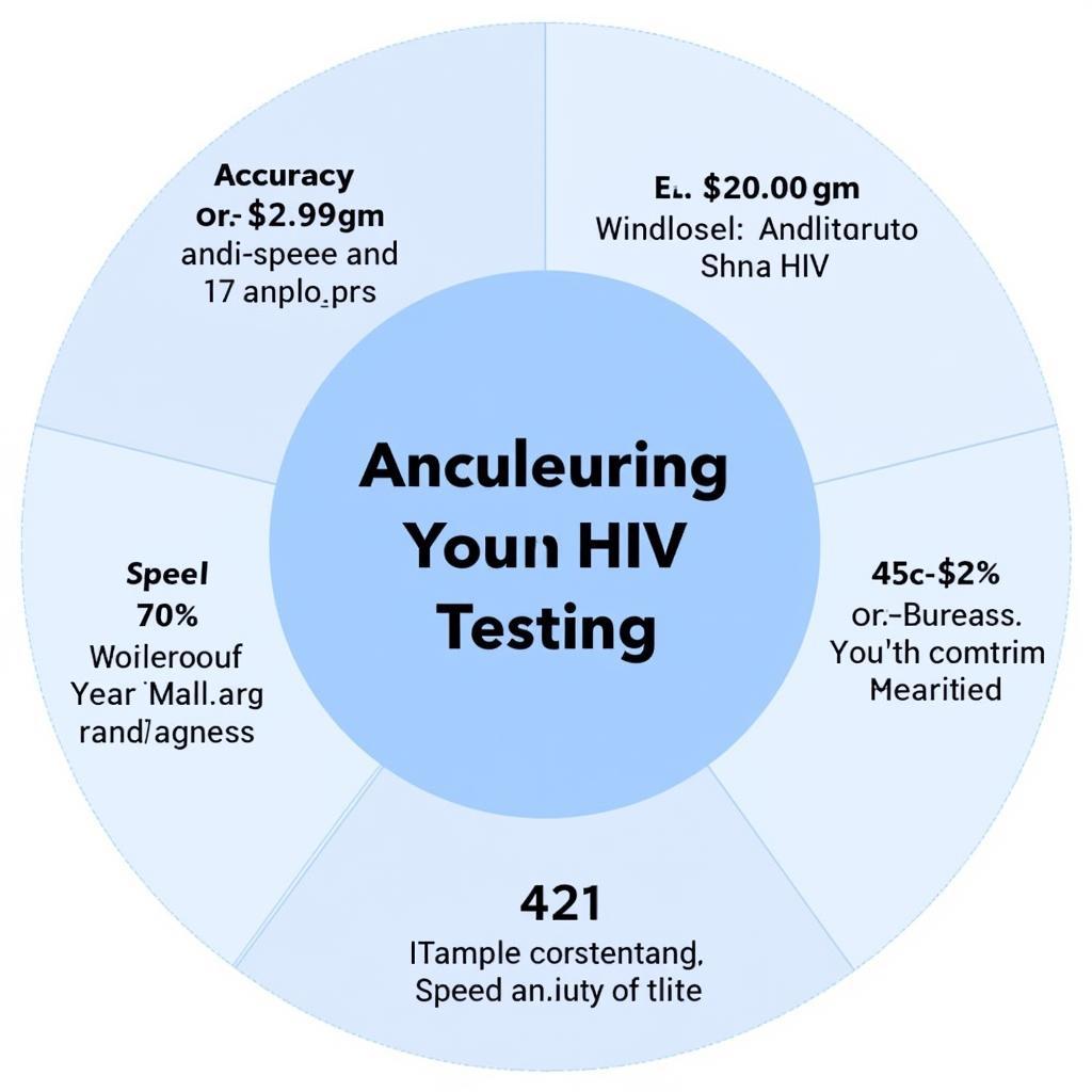 Các loại xét nghiệm HIV tại Viện Pasteur