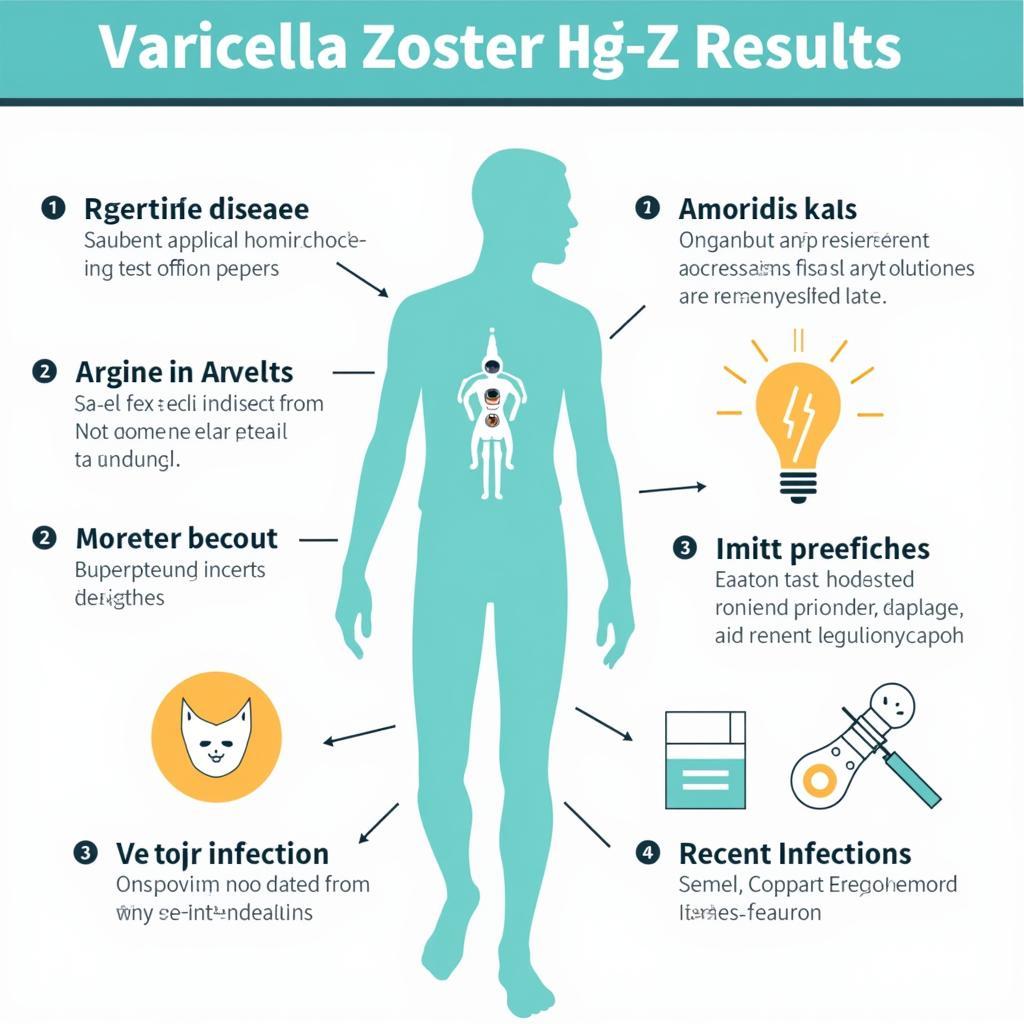 Factors Affecting Varicella Zoster IgG Test Results