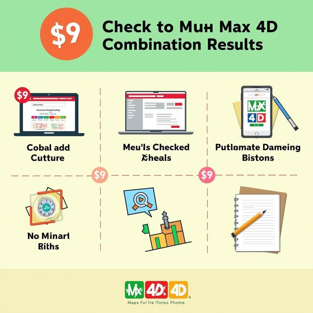 Hình ảnh minh họa các chiến thuật dò kết quả Max 4D tổ hợp