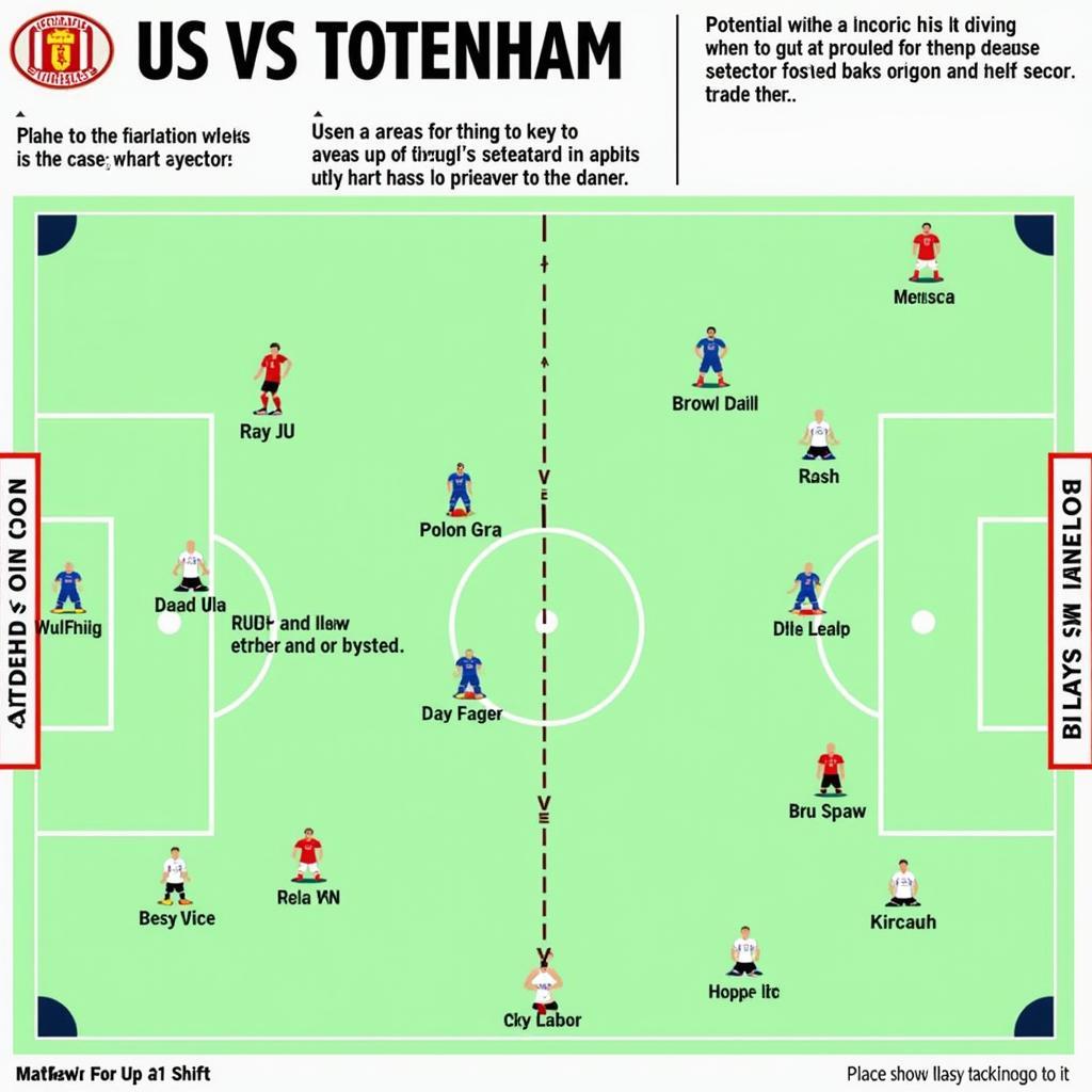 Chiến thuật MU vs Tottenham