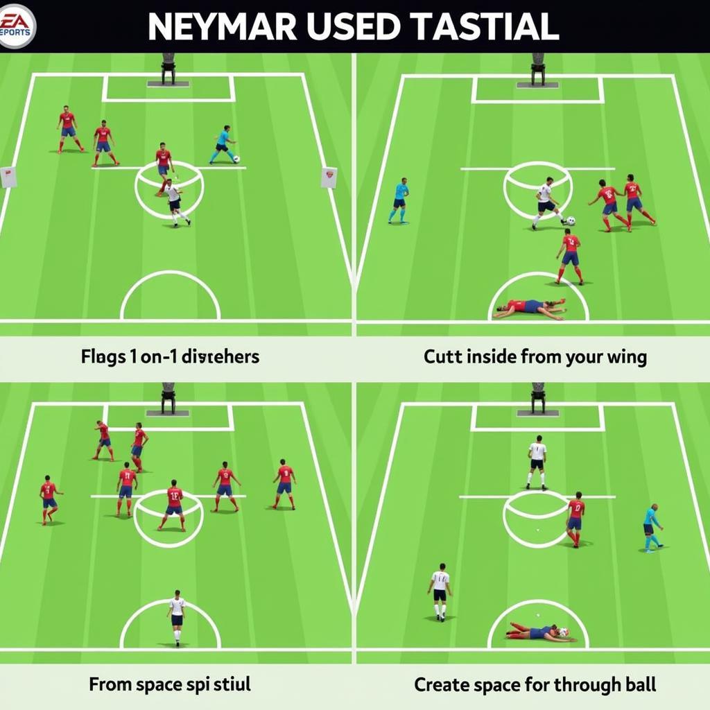 Chiến Thuật Neymar FO3