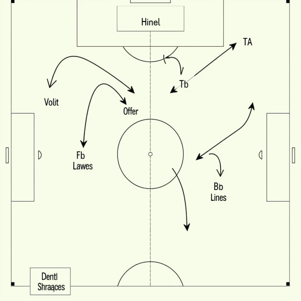 Chiến Thuật Việt Nam vs BR