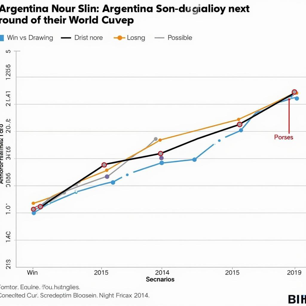 Cơ hội của Argentina tại World Cup