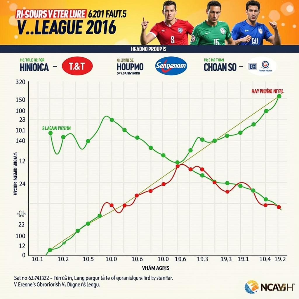 Cuộc Đua Vô Địch V League 2016