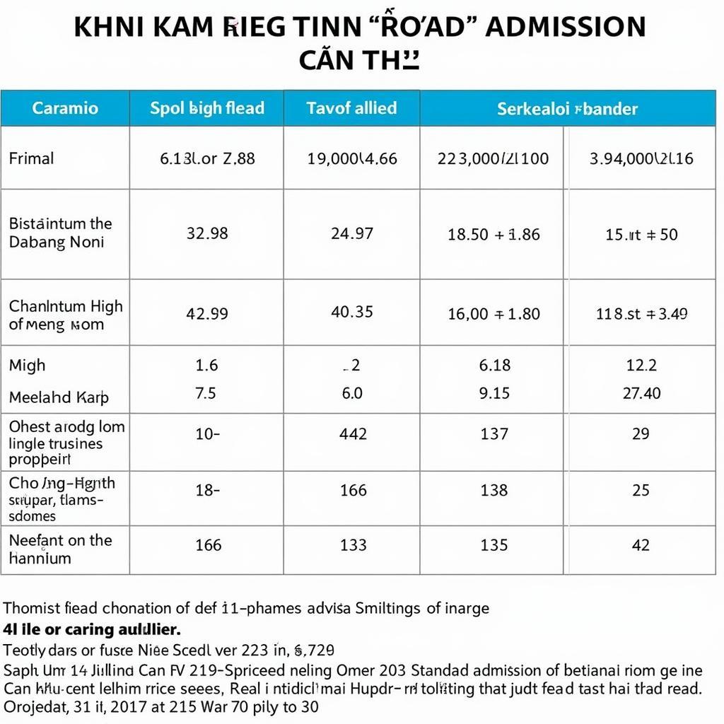 Điểm chuẩn trường THPT Châu Văn Liêm Cần Thơ