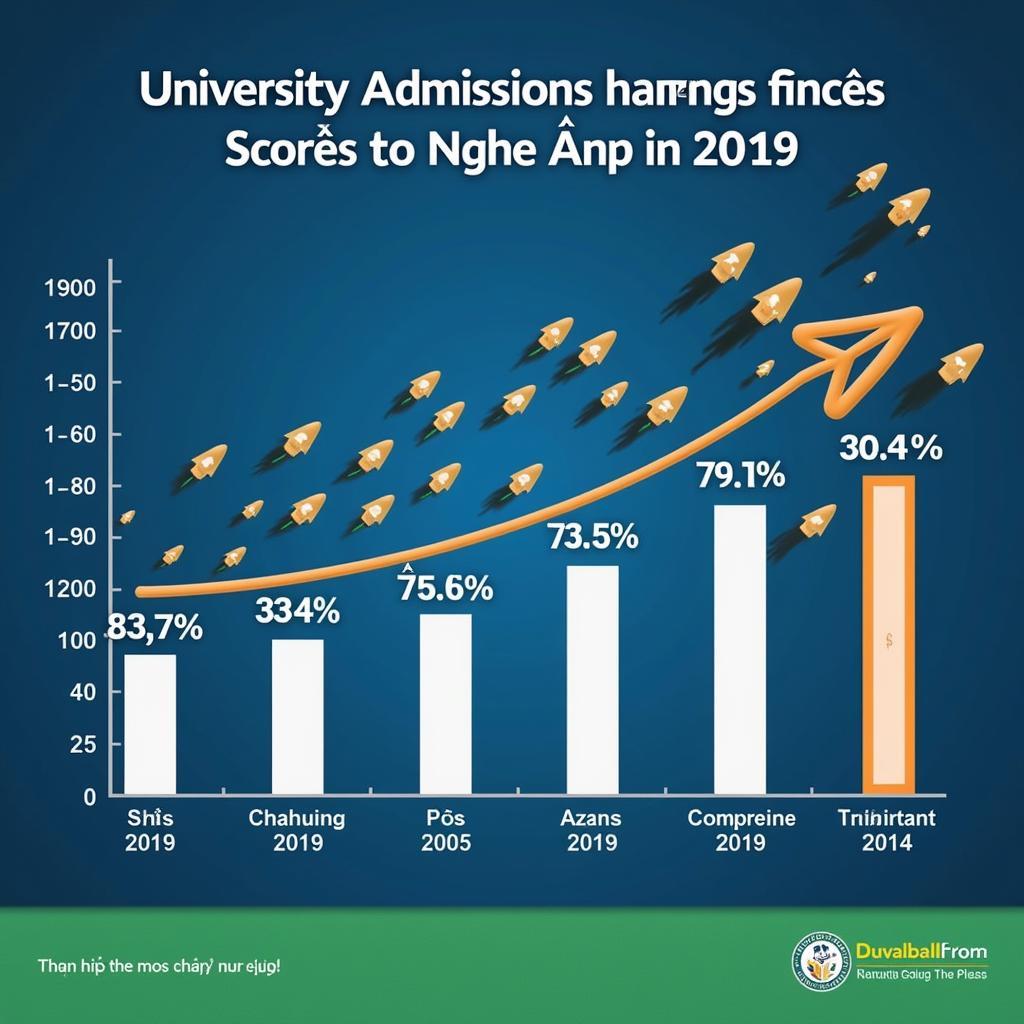 Điểm chuẩn đại học Nghệ An 2019