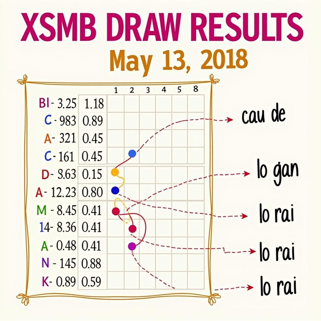 Dự đoán kết quả đặc biệt XSMB 13/05/2018 - Soi cầu