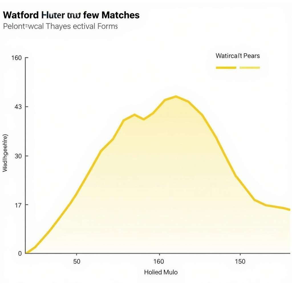 Dự đoán quách kết quả Watford dựa trên phong độ