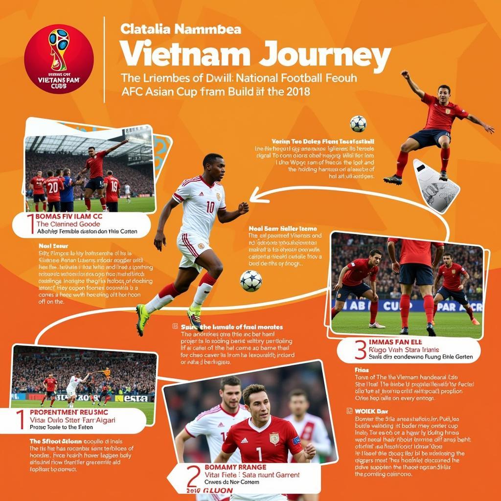 Hành trình kỳ diệu của Việt Nam tại Asian Cup 2018