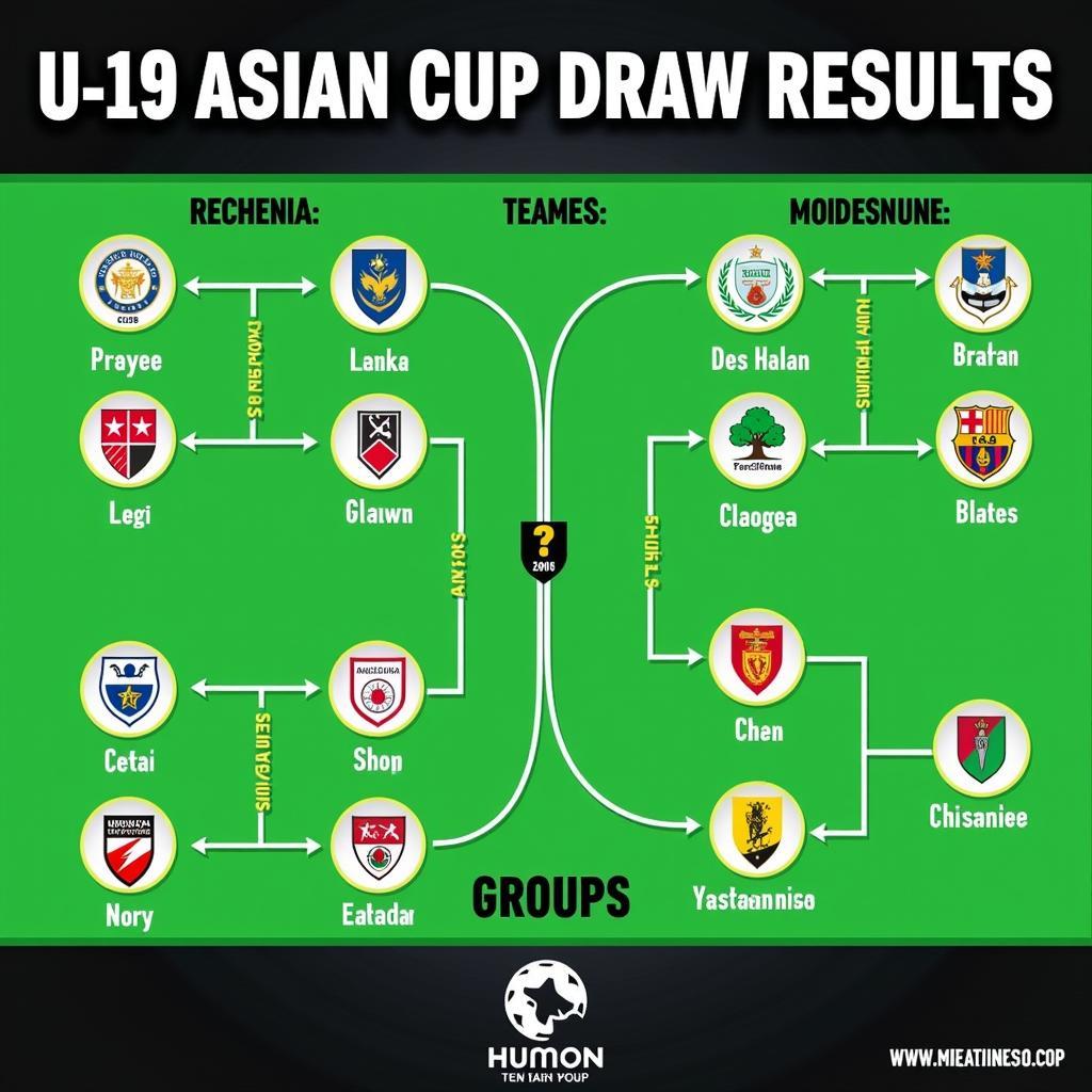 Phân tích kết quả bốc thăm U19 Châu Á