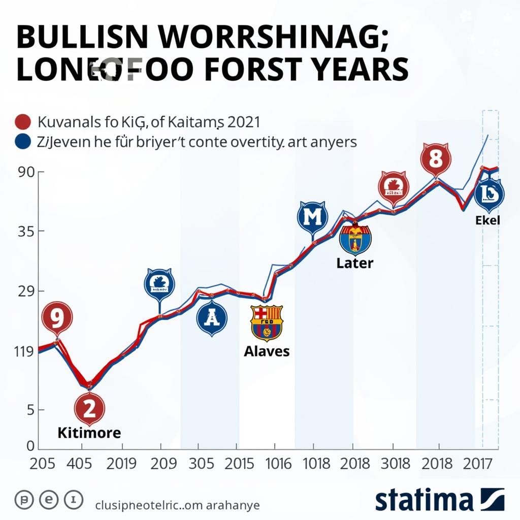 Alaves' Ups and Downs Throughout History