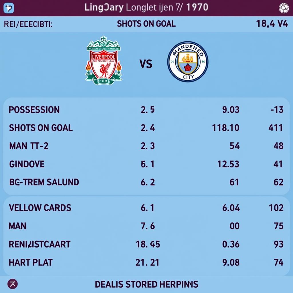 Kết quả bóng đá Liverpool Man City