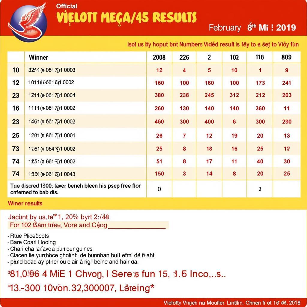 Kết quả xổ số Vietlott Mega 6/45 ngày 8/2/2018