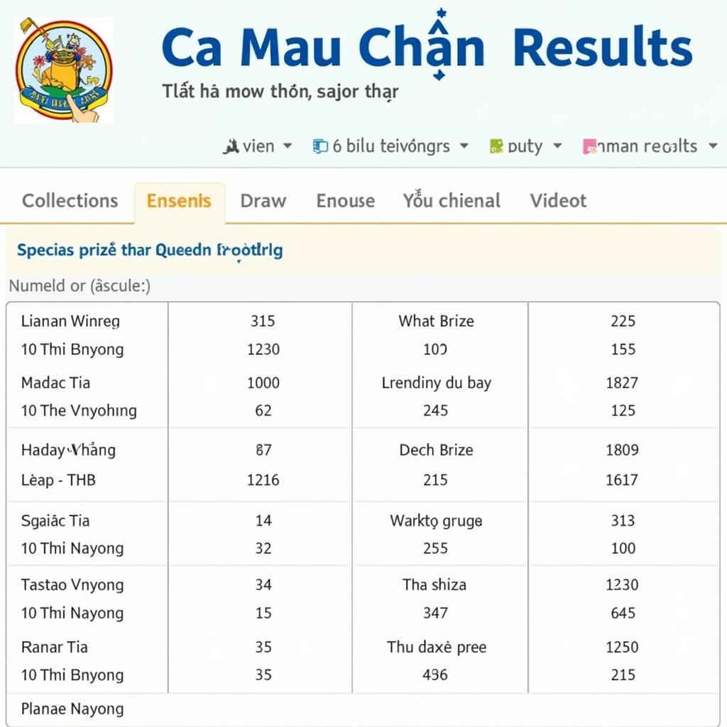 Kết quả xổ số Cà Mau hôm nay