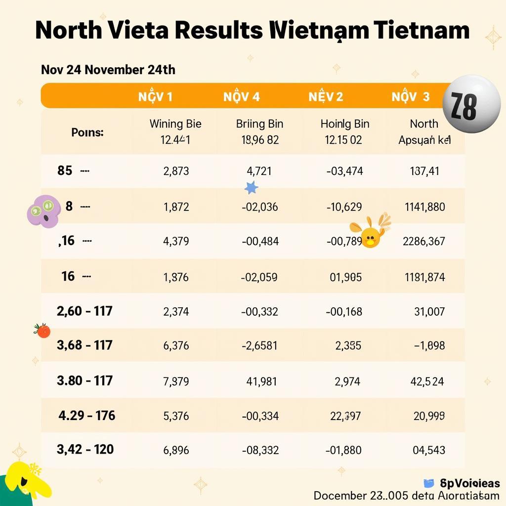 Kết quả xổ số miền bắc ngày 24 tháng 11 chi tiết