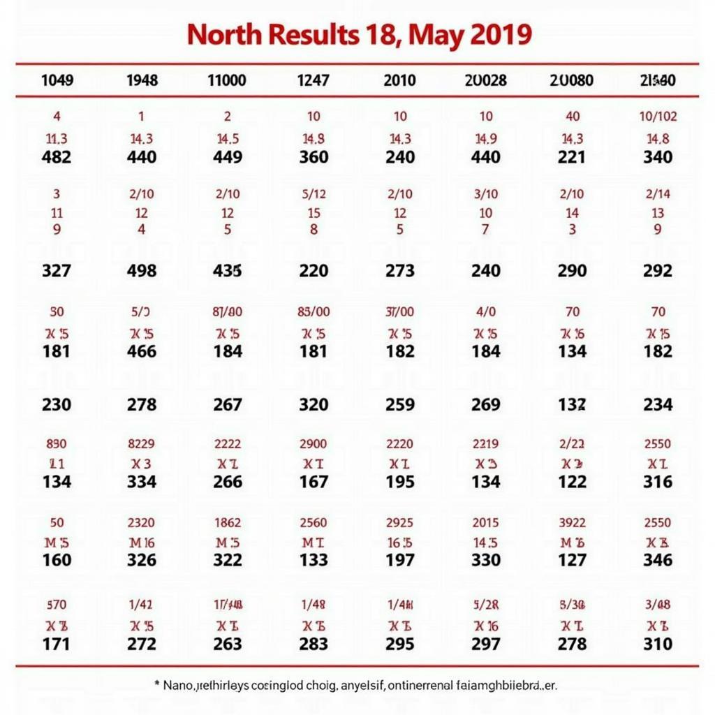 Kết quả xổ số miền Bắc ngày 3/5/2019