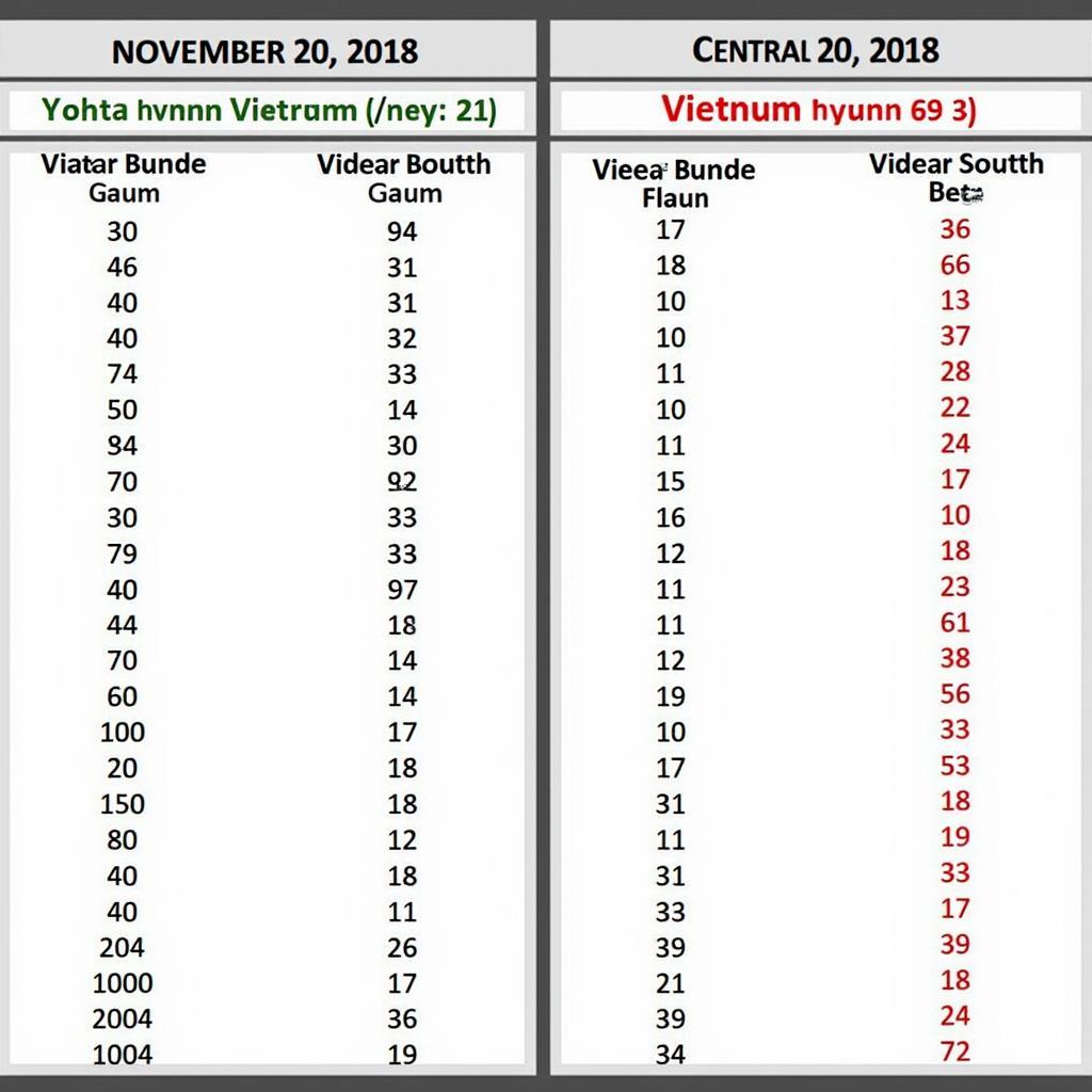 Kết quả xổ số miền Nam và miền Trung ngày 20/11/2018