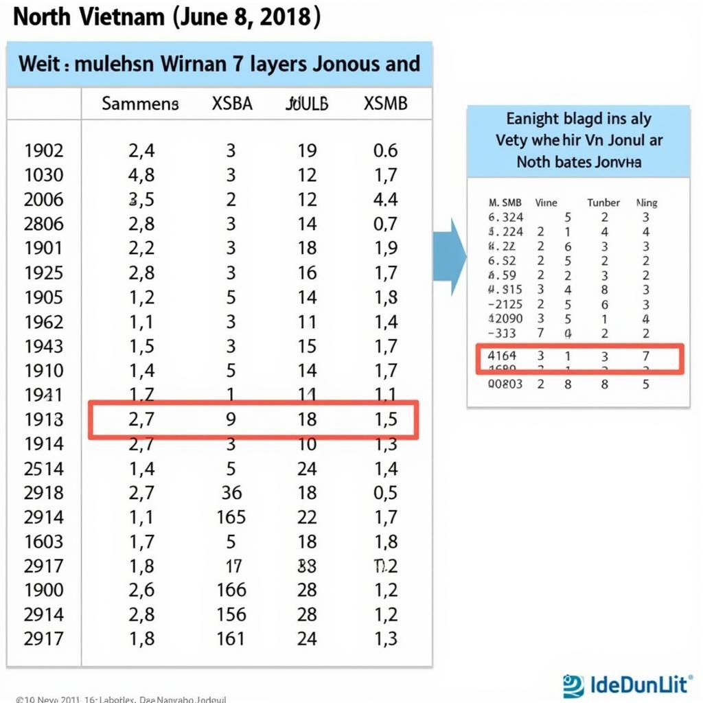 Kết quả xổ số miền Bắc ngày 8/6/2018