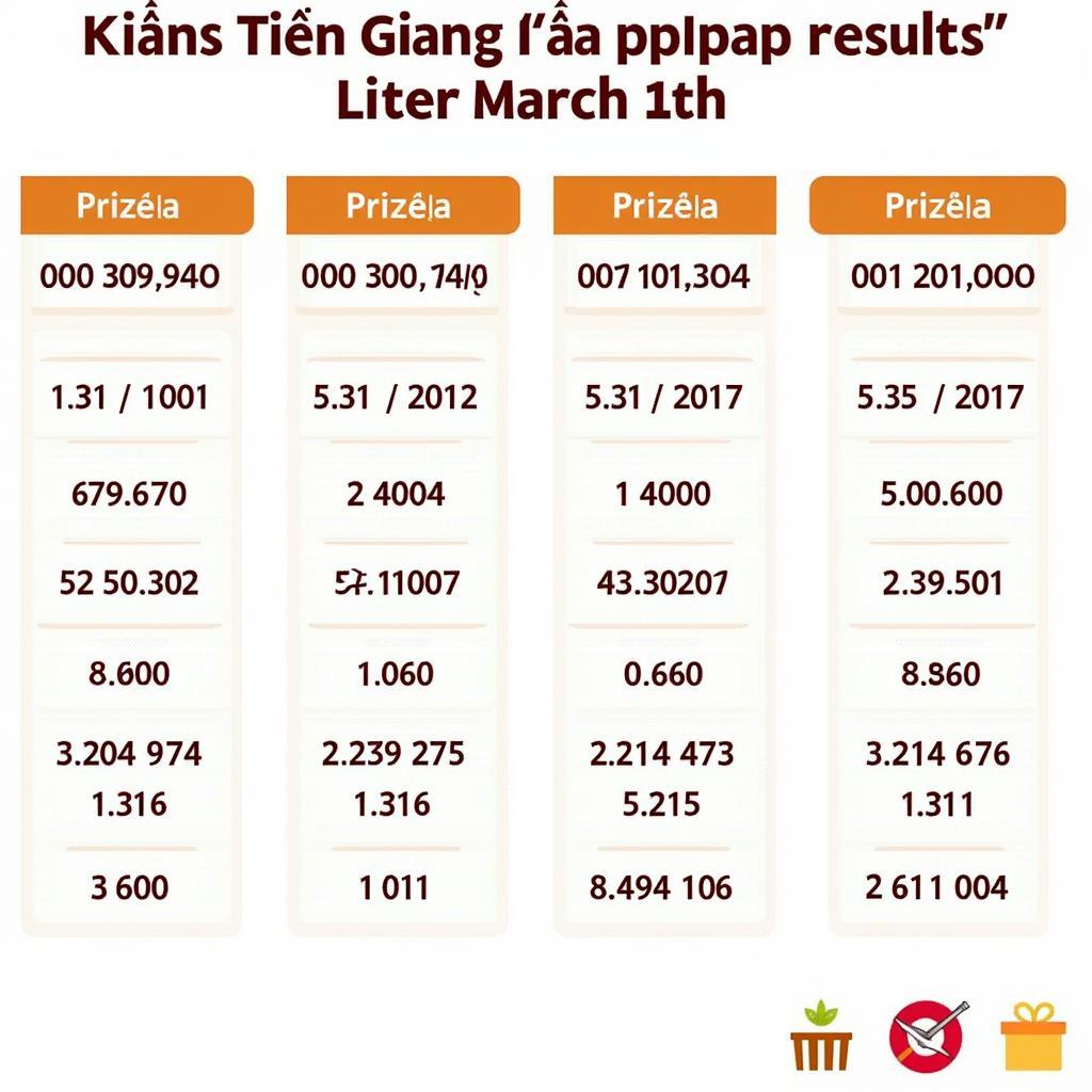 Kết quả xổ số Tiền Giang ngày 11 tháng 3