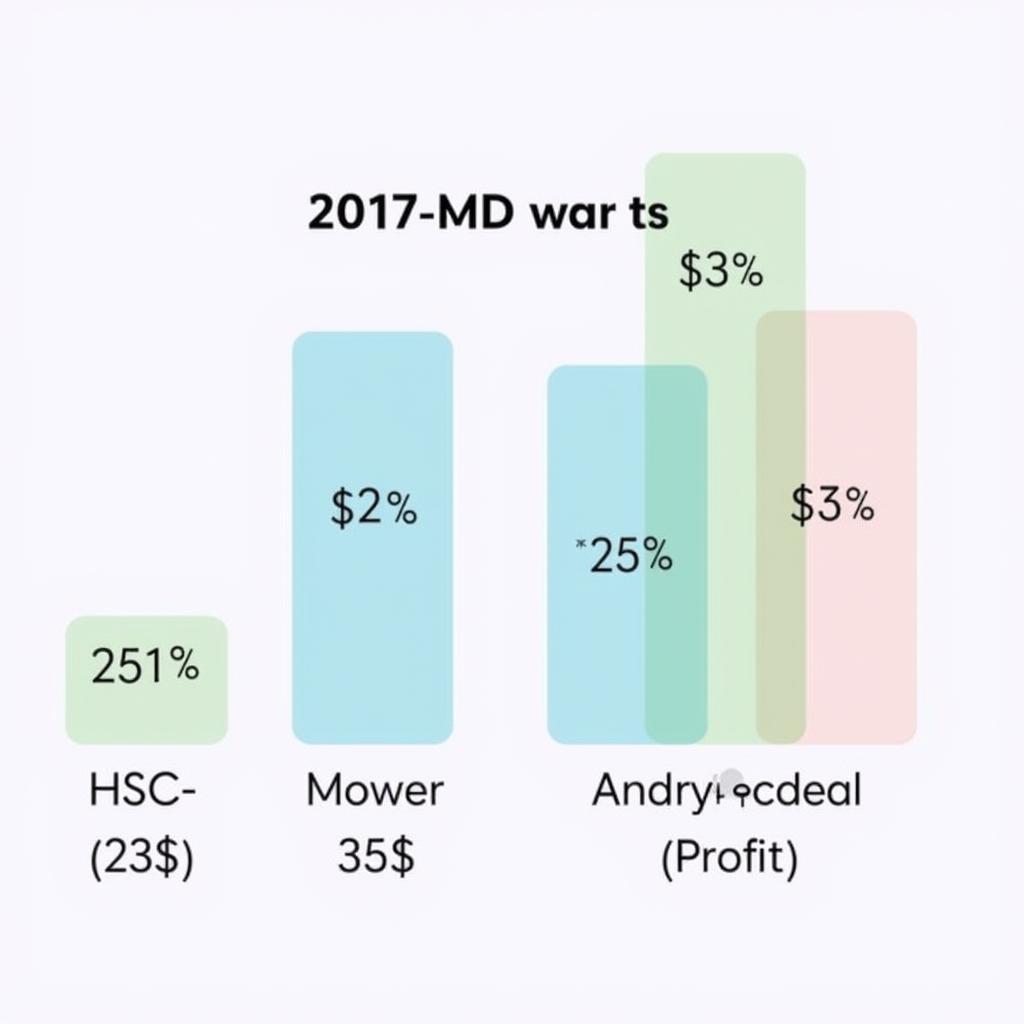 Biểu đồ so sánh lợi nhuận của HSC năm 2017 và 2018