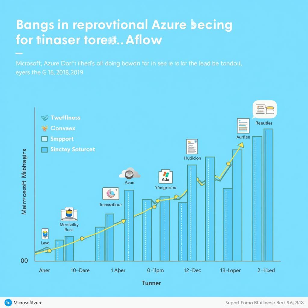 Microsoft Azure tăng trưởng mạnh mẽ giai đoạn 2016-2018