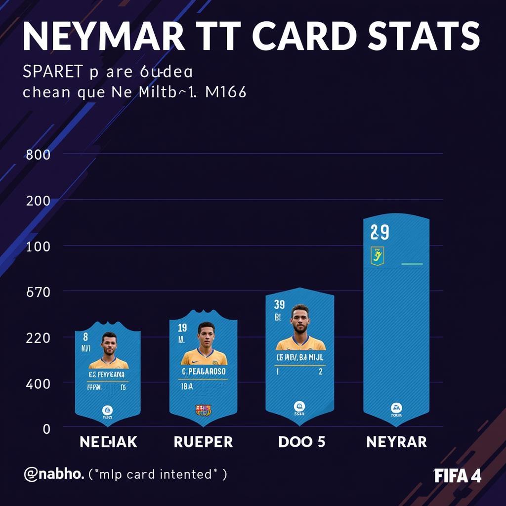 Neymar FO4 TT có đáng để đầu tư?