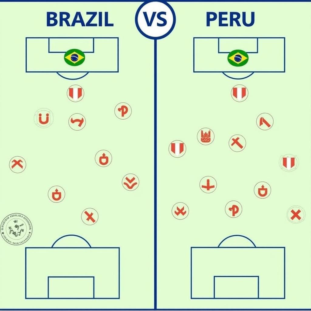 Phân tích chiến thuật của Brazil và Peru