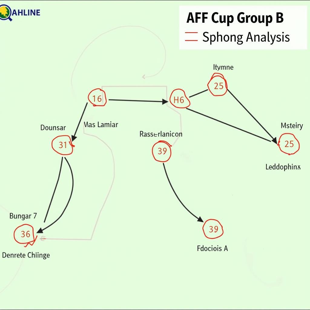 Phân tích kết quả bảng B AFF Cup