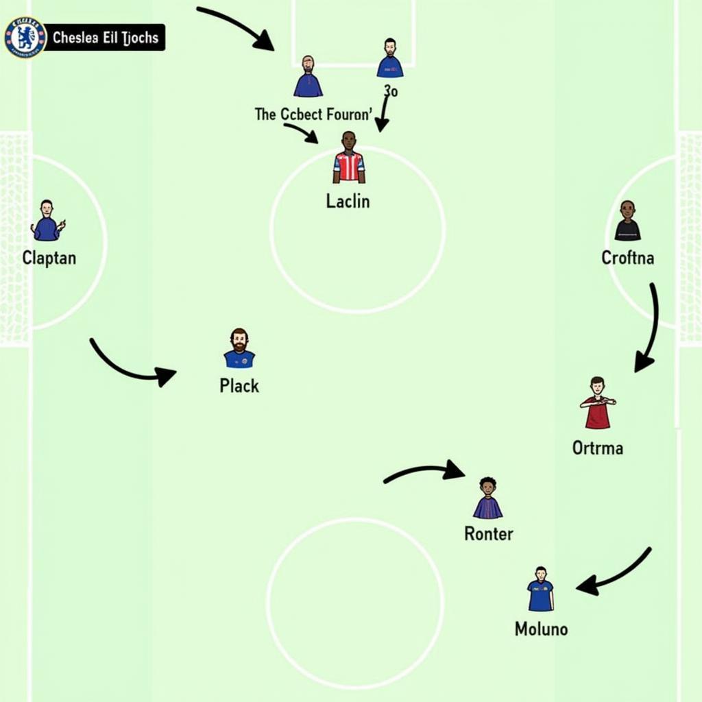 Phân tích kết quả Chelsea VS chi tiết