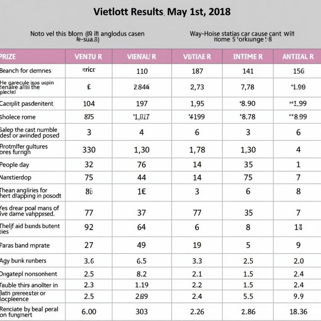 Analysis of Vietlott Results on May 1st, 2018