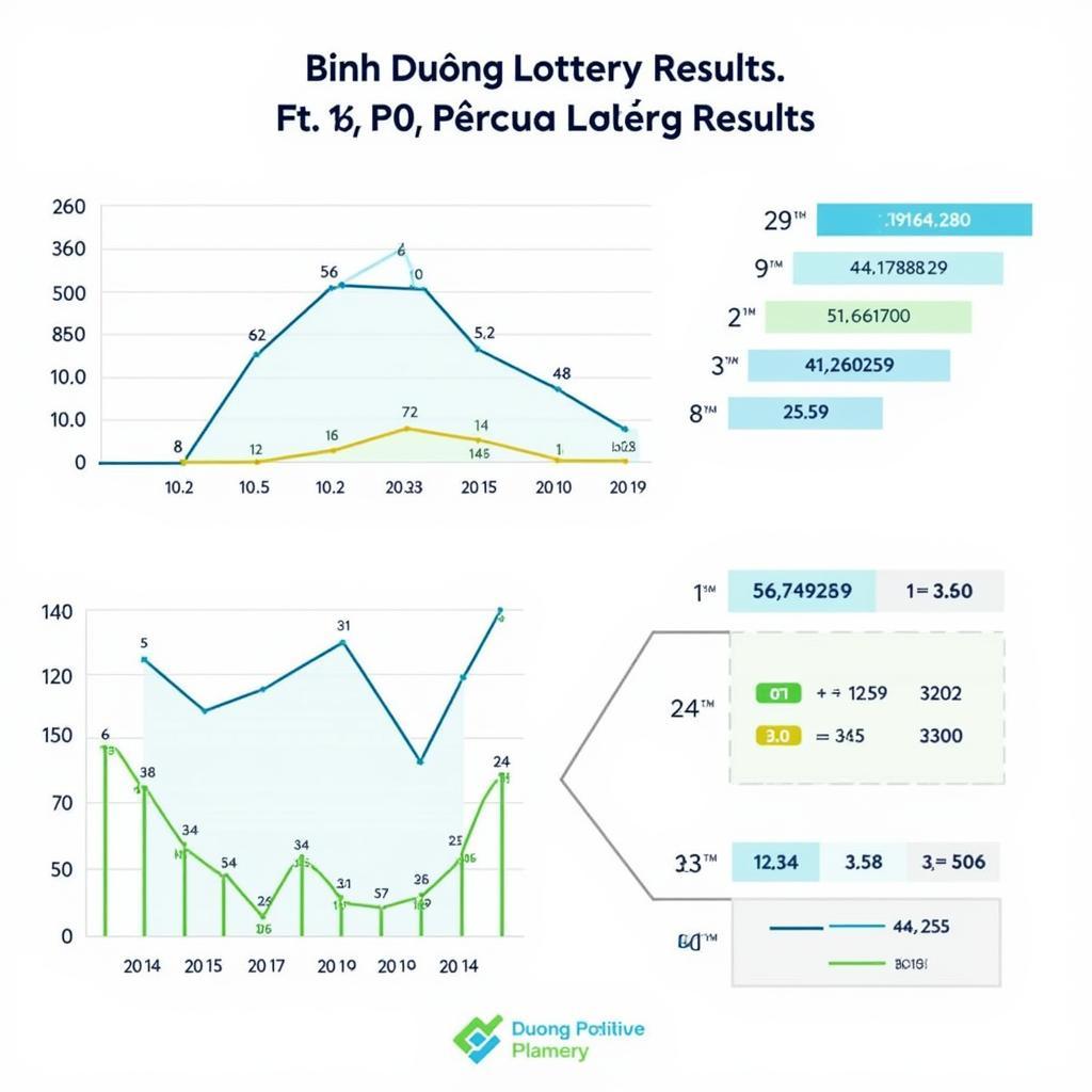 Phân Tích Kết Quả Xổ Số Bình Dương