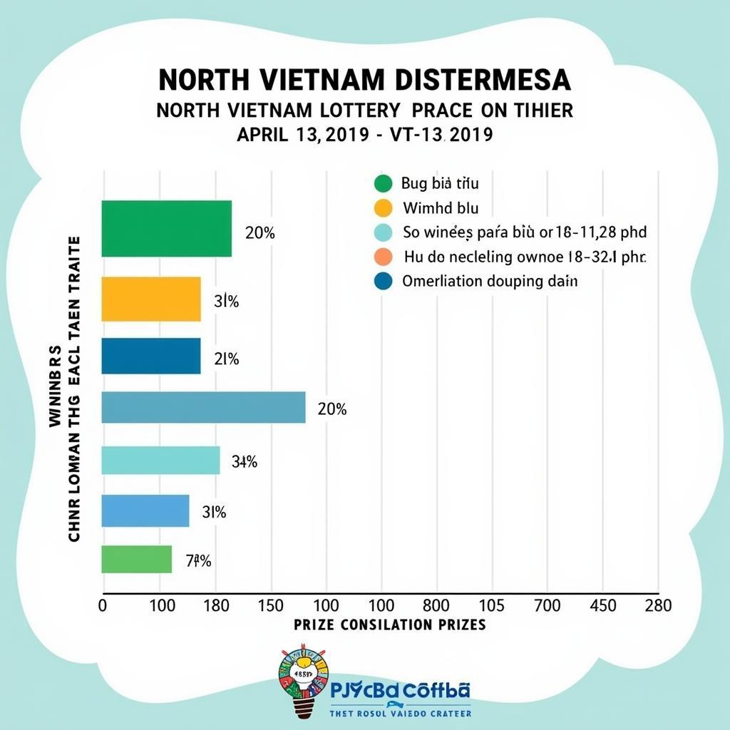 Phân tích Kết Quả Xổ Số Miền Bắc 13/4/2019