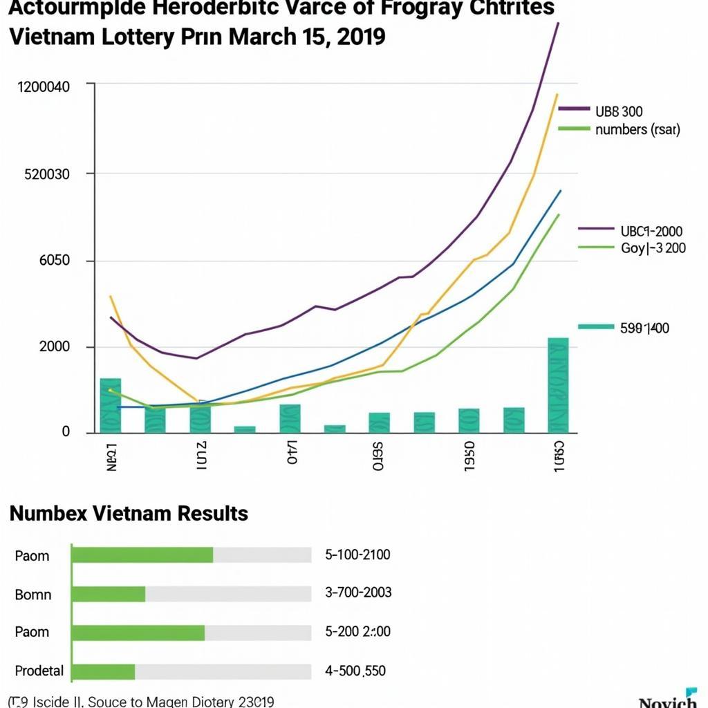 Phân tích kết quả xổ số miền bắc ngày 15/3/2019