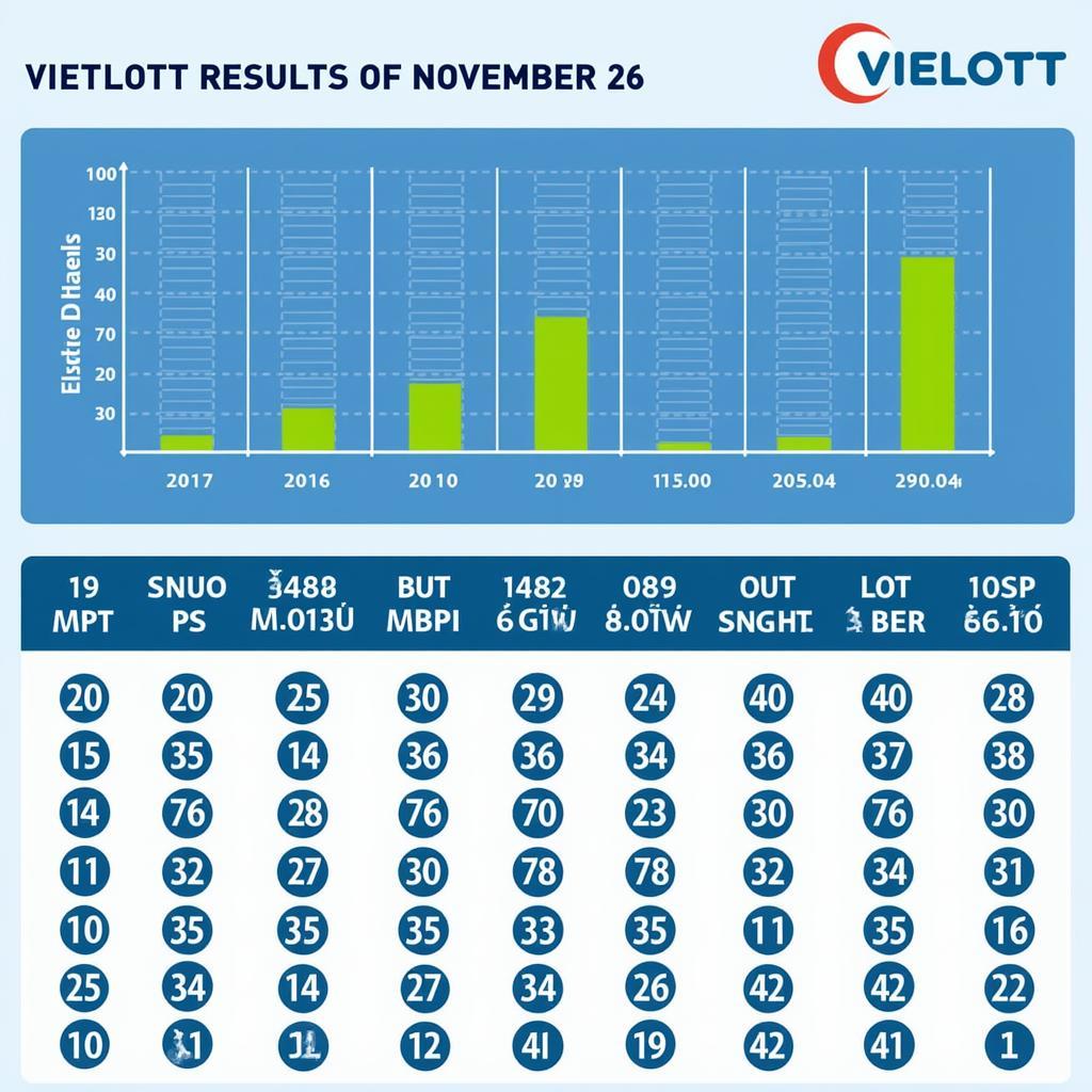 Phân tích kết quả xổ số Vietlott 26/11