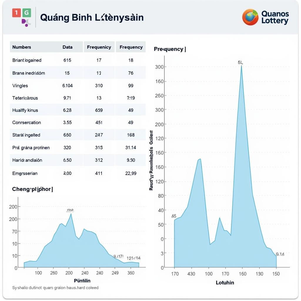 Phân Tích Thống Kê Kết Quả Xổ Số Quảng Bình