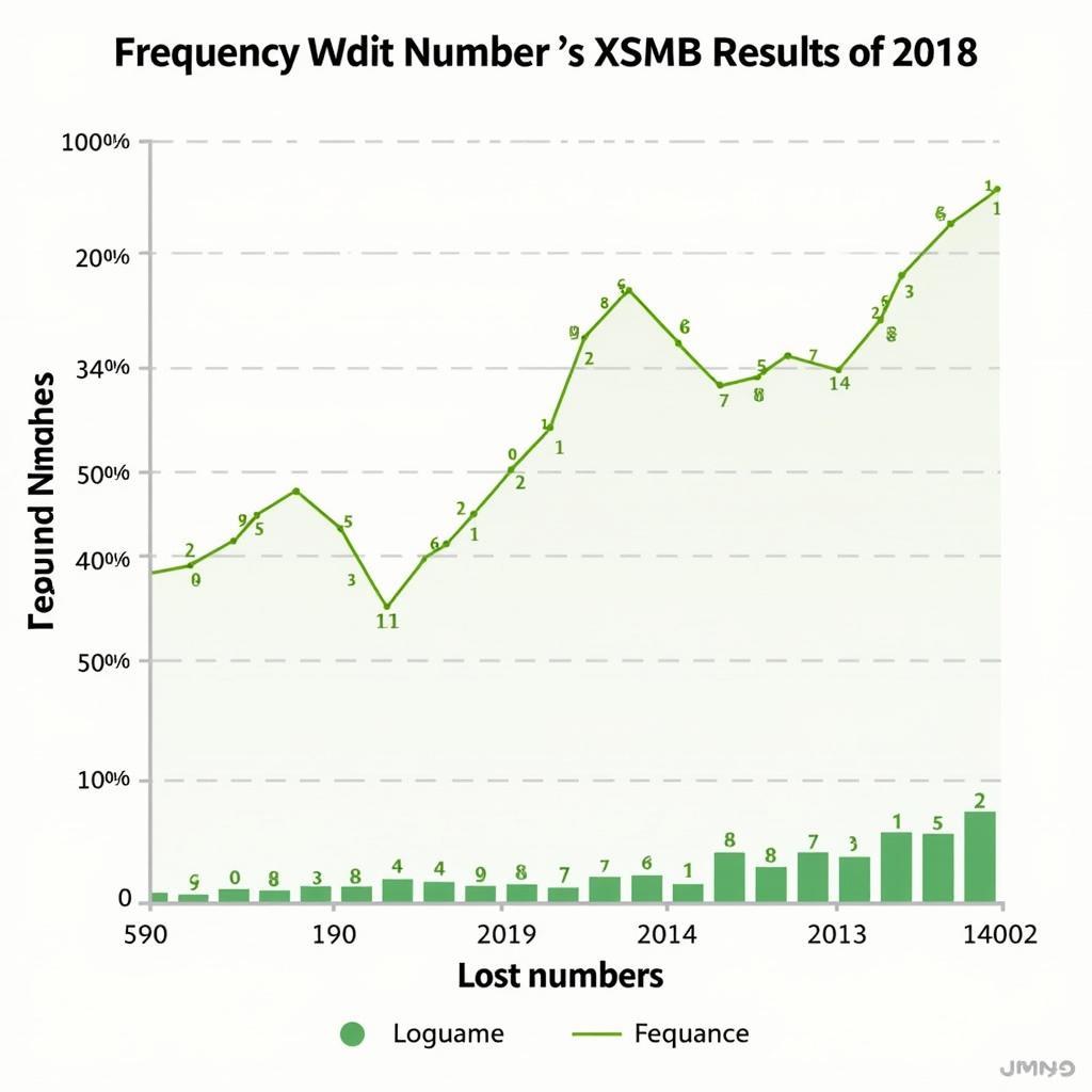 Phân tích thống kê XSMB 2018